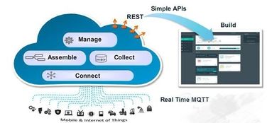 IBM物聯網與智慧工業研討會圓滿落幕 網絡技術服務驅動未來制造